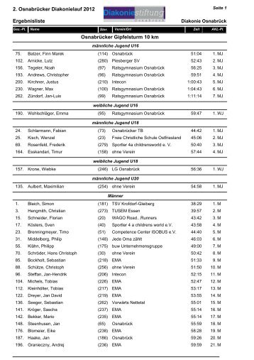 Altersklassen (PDF) - Laufen-OS.de