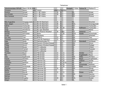 Teilnehmer Seite 1 Teilnehmerdaten RiPo09 Stand: 08.06.2009 ...