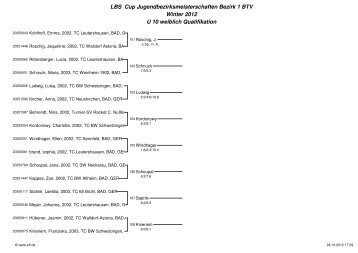 LBS Cup Jugendbezirksmeisterschaften Bezirk 1 BTV Winter 2012 ...