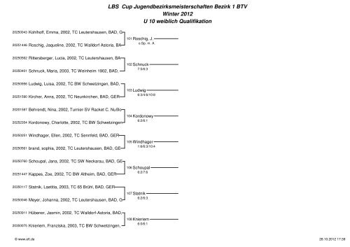 LBS Cup Jugendbezirksmeisterschaften Bezirk 1 BTV Winter 2012 ...