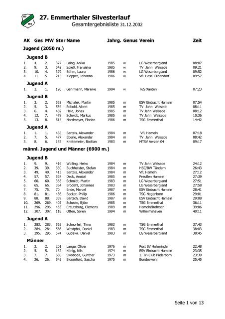 Gesamtergebnisliste 2002 - Emmerthaler Silvesterlauf - TSG ...