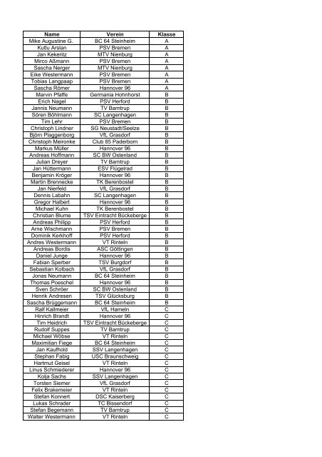 Name Verein Klasse Mike Augustine G. BC 64 - Badminton in der ...