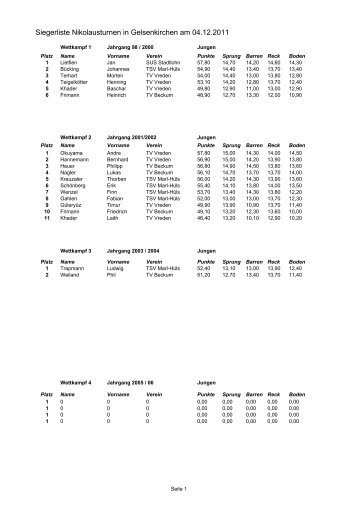 Siegerliste Nikolausturnen in Gelsenkirchen am 04.12.2011