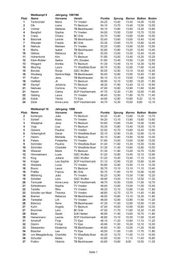 Seite 1 Wettkampf 9 Jahrgang 1997/96 Platz Name Vorname Verein ...