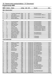 18. Hasenrunde-Lambachtallauf - WSG-Wiehl