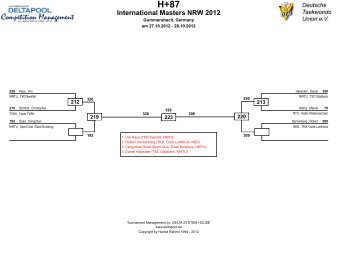 International Masters NRW 2012