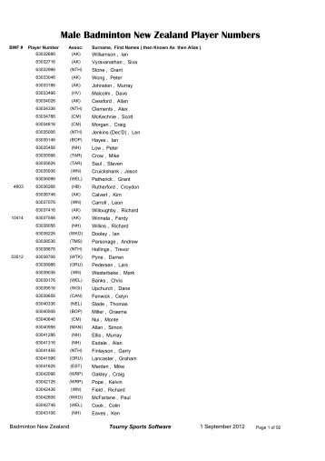 Badminton New Zealand Player Numbers Male