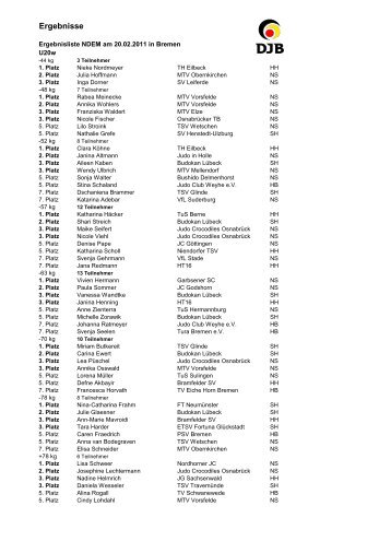 Ergebnisse - Deutscher Judobund eV