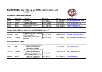 Kontaktdaten des Frauen- und ... - SV Grohn-Frauen