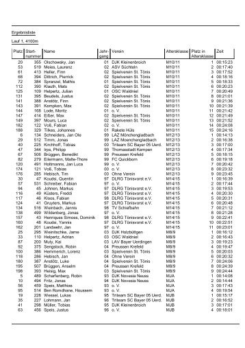 Lauf 1-4100m(nach AKL sortiert) - DJK-VFL-Forstwald eV