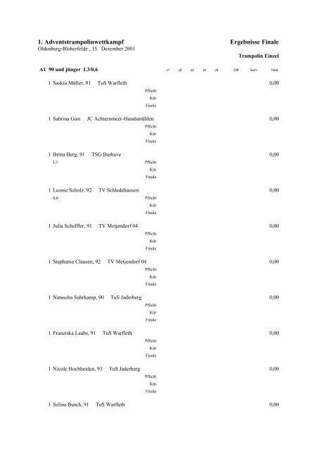 1. Adventstrampolinwettkampf Ergebnisse Finale - TuS Bloherfelde