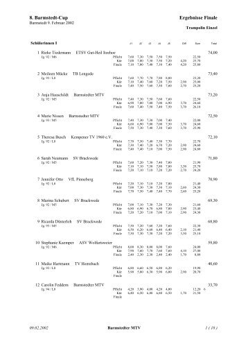 Ergebnisliste Barmstedt-Cup 2002.pdf - BMTV