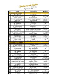 Ergebnisse 2006 - TSF