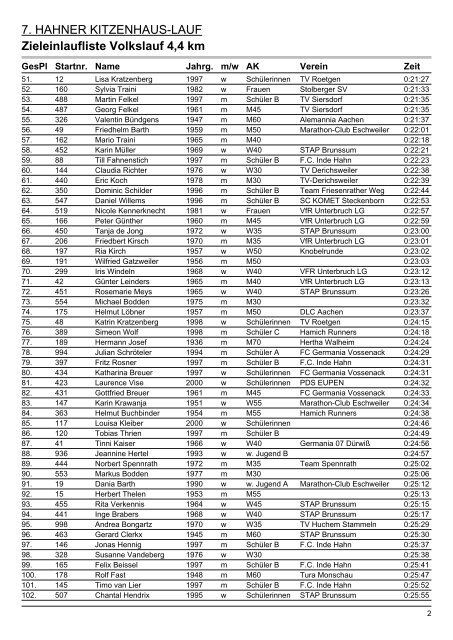 7. HAHNER KITZENHAUS-LAUF Zieleinlaufliste ... - hendrix.eu