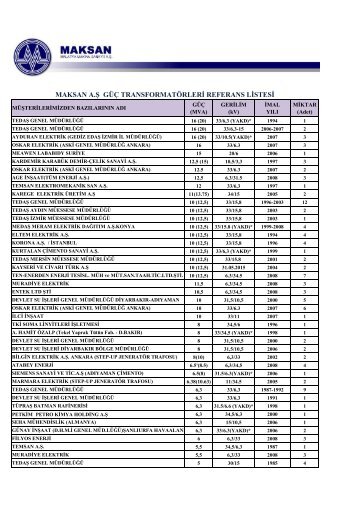 TURAN REFERANS - maksan a.ş.