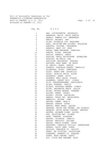 Roll of Successful Examinees in the PHARMACIST LICENSURE ...