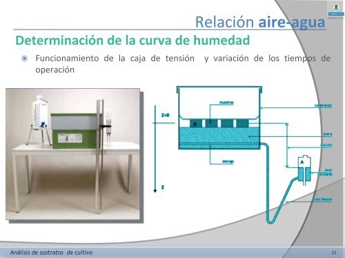 Sustrato de cultivo - Fundación Pons