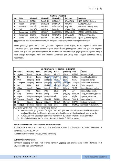 TÜRK SÖYLENCE SÖZLÜĞÜ Deniz Karakurt