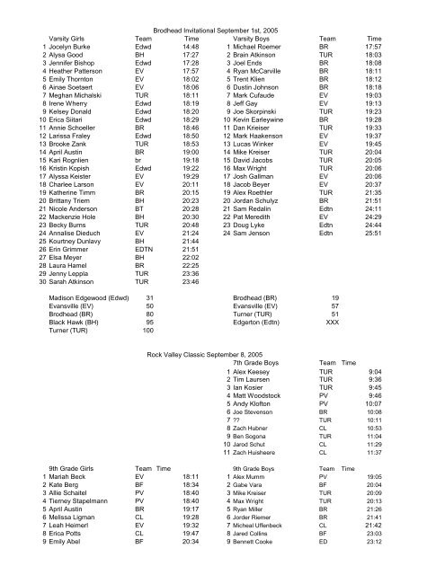 Results from 2005 - Brodhead School District