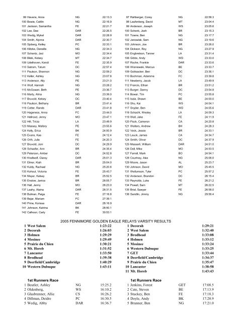 Results from 2005 - Brodhead School District