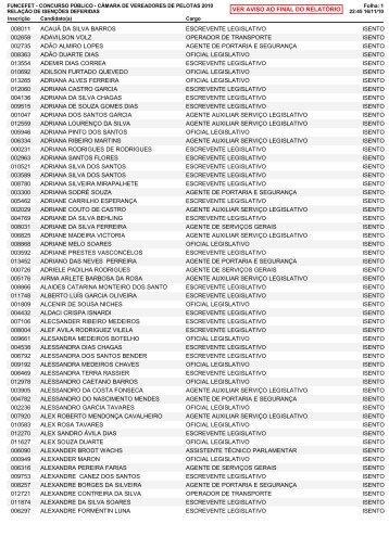 Relação de Isenções Deferidas (LER AVISO CONTIDO NO - funcefet