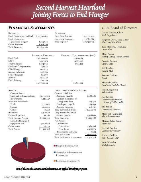 2006 Annual Report - Second Harvest Heartland