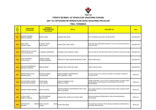 2007 Yılı Final Yarışması'na Katılan Projeler