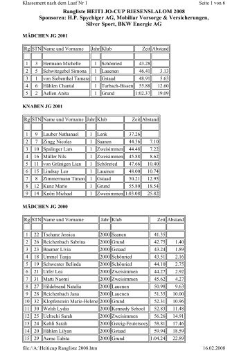 Heiti-Cup 2008 - Skiclub Gsteig-Feutersoey