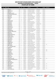 Startliste Skating - Deutscher Sparkassen-Skilanglauf