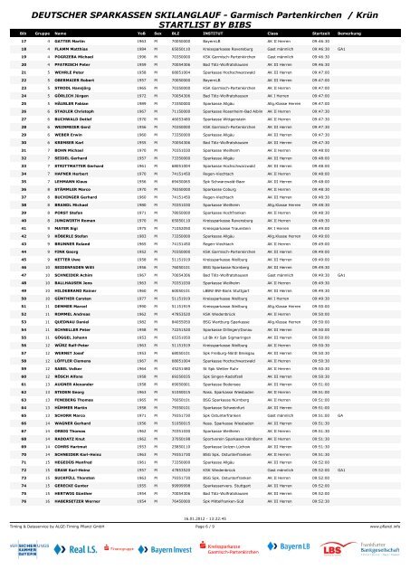 Startliste Skating - Deutscher Sparkassen-Skilanglauf