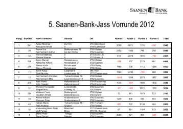 Gesamtrangliste nach der Vorrunde - Saanen Bank