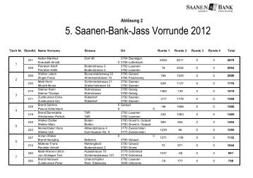 5. Saanen-Bank-Jass Vorrunde 2012