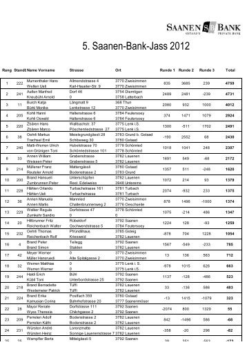 5. Saanen-Bank-Jass 2012
