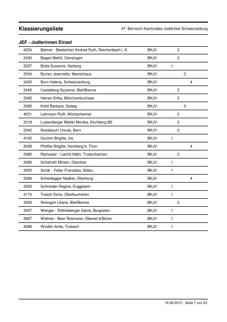 Klassierungsliste BKJV - Jodlerfest Schwarzenburg