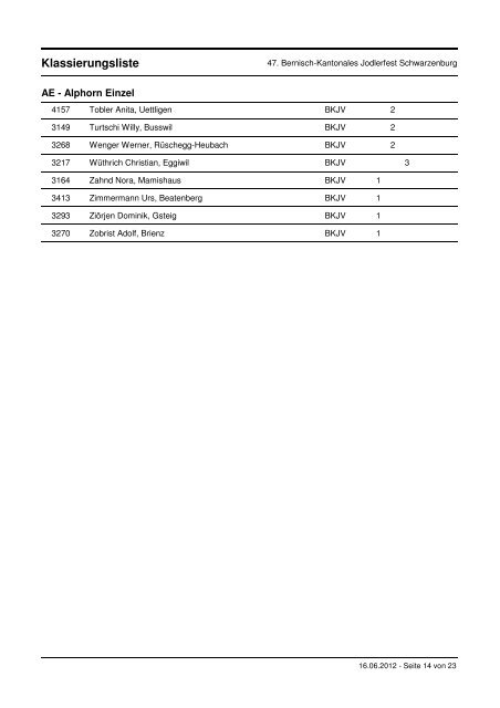 Klassierungsliste BKJV - Jodlerfest Schwarzenburg