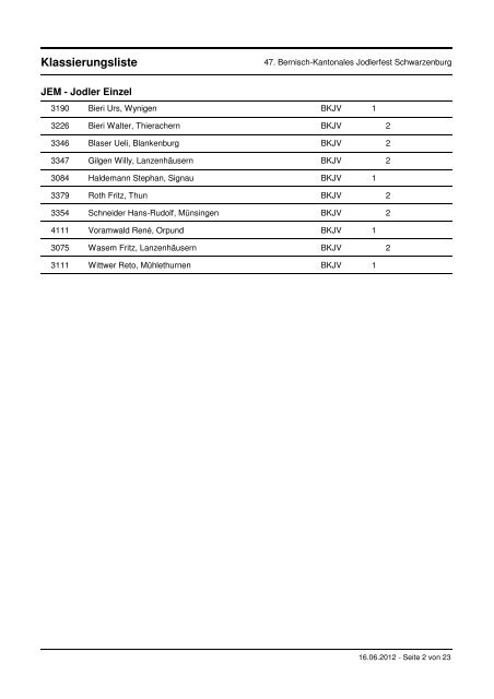 Klassierungsliste BKJV - Jodlerfest Schwarzenburg