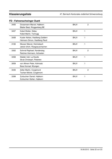 Klassierungsliste BKJV - Jodlerfest Schwarzenburg