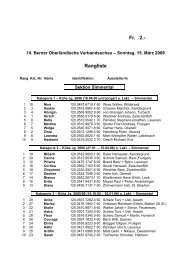 Fr. 2.- Rangliste - Schweizer Bauer