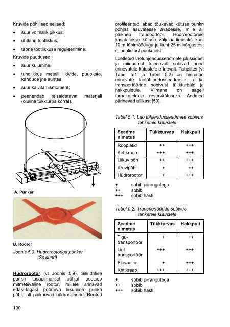 BIOKÜTUSE KASUTAJA KÄSIRAAMAT - bioenergybaltic