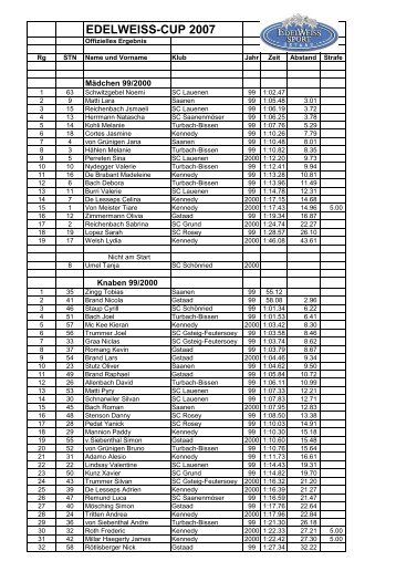 Edelweiss-Cup 2007