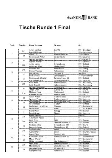 Tische Runde 1 Final - Saanen Bank