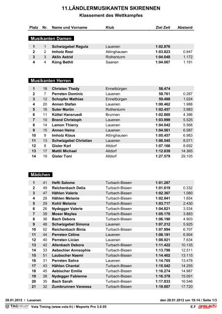 11.LÄNDLERMUSIKANTEN SKIRENNEN - Skiclub Lauenen