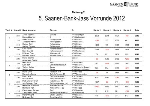 Ablösung 2 - Saanen Bank