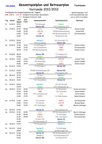 Gesamtspielplan und Betreuerplan - TSV Schnait 1911 eV