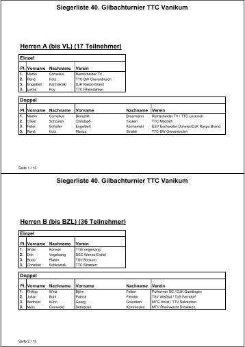 Siegerliste 40. Gilbachturnier TTC Vanikum Herren A (bis VL) (17 ...