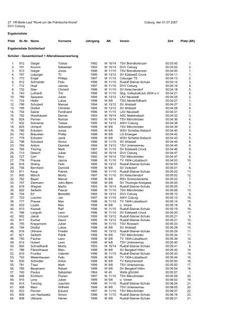 Ergebnisliste Schüler - Veste-Lauf - TV 1848 Coburg