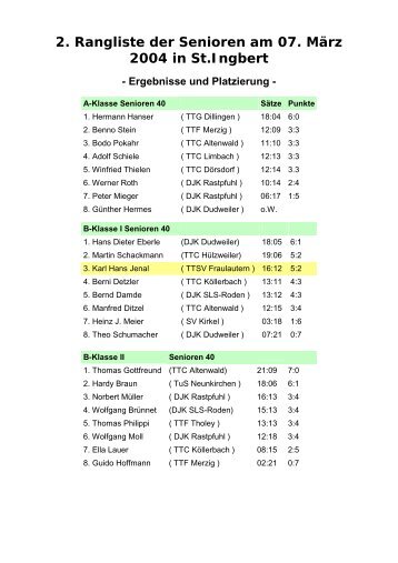 2. Rangliste der Senioren am 07. März 2004 in St.Ingbert