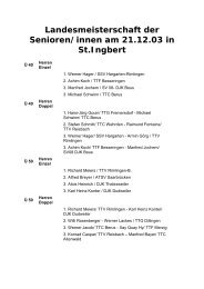 Ergebnisse - TTSV Saarlouis-Fraulautern