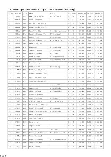 Gesamtwertung Volkstriathlon (pdf) - Oettinger Triathlon