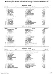 Platzierungen: Qualifikationsveranstaltung 7 zu den IM Senioren 2012